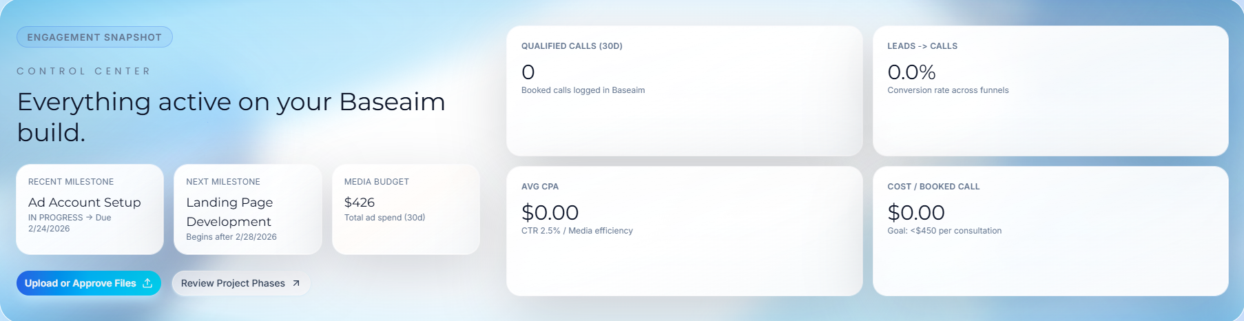 Dashboard walkthrough