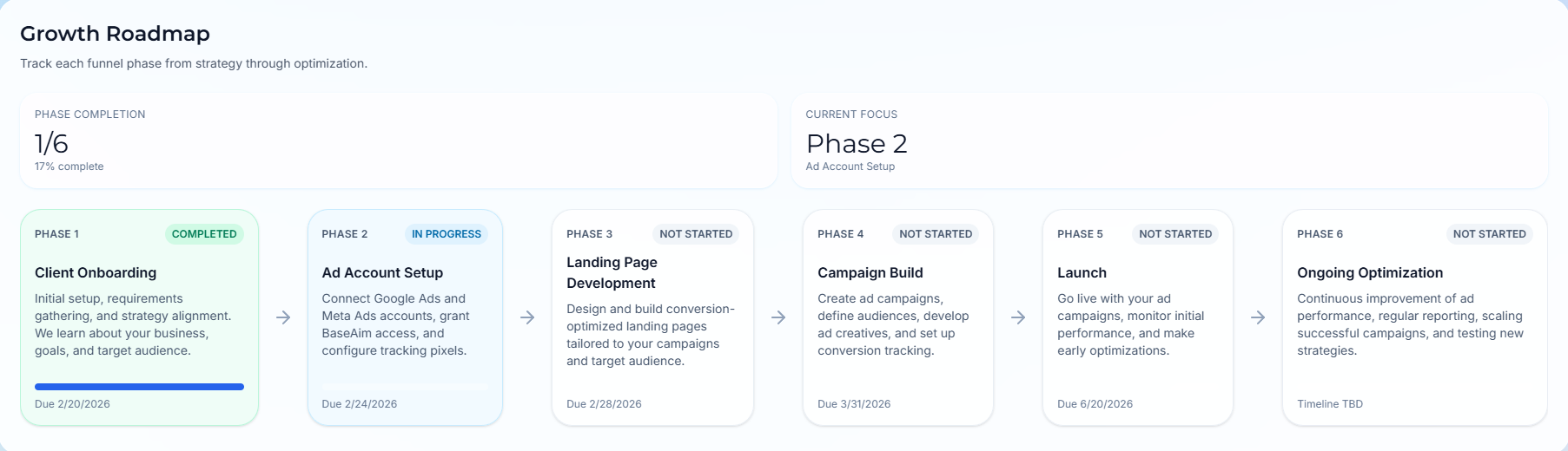 Personalized roadmap